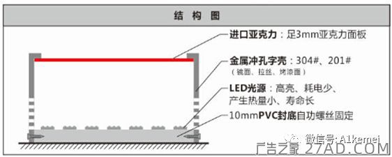 广告标识常用的发光字种类(图12)