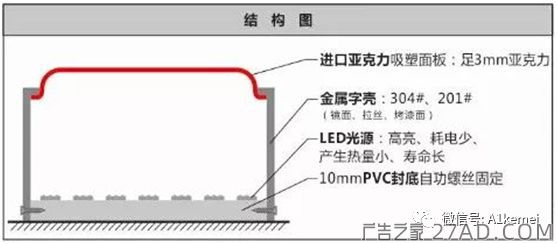 广告标识常用的发光字种类(图5)