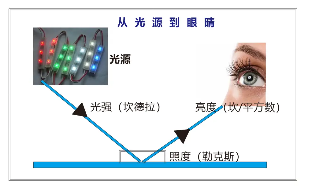 LED发光字_发光字led灯板接线图_发光字led灯