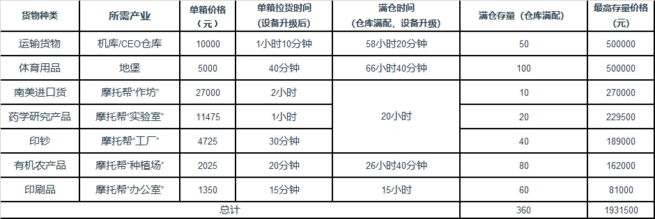 送货单加什么可以变为欠款_送货单加个_送货单加盖公章有效吗