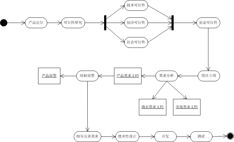 送货单加对帐单怎么做_送货单加什么可以变为欠款_送货单加个