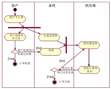 送货单加对帐单怎么做_送货单加个_送货单加什么可以变为欠款