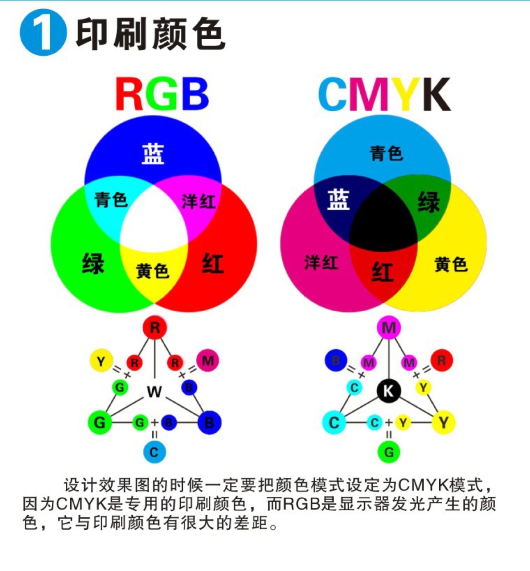 图形1